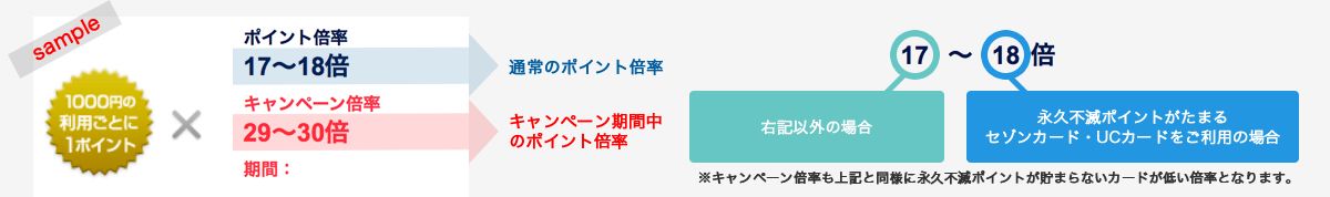 �|�C���g�\�L�ɂ���