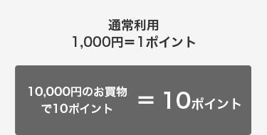 �ʏ험�p1,000�~��1�|�C���g�@10,000�~�̂������~10�|�C���g��10�|�C���g