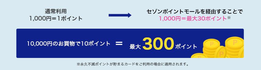 �ʏ험�p1,000�~��1�|�C���g���Z�]���|�C���g���[�����o�R���邱�Ƃ�1,000�~���ő�30�|�C���g���@10,000�~�̂������~10�|�C���g���ő�300�|�C���g�@���i�v�s�Ń|�C���g�����܂�J�[�h�������p�̏ꍇ�ɓK�p����܂��B